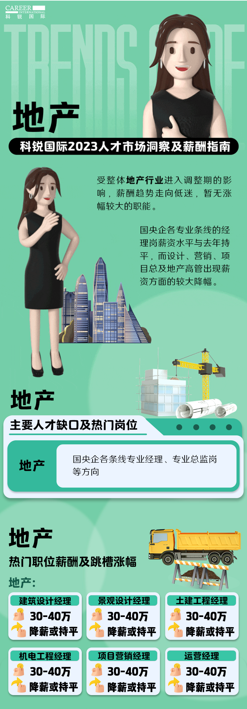 知名猎头公司Trust钱包科技国际的薪酬报告——《2023人才市场洞察及薪酬指南-地产篇》