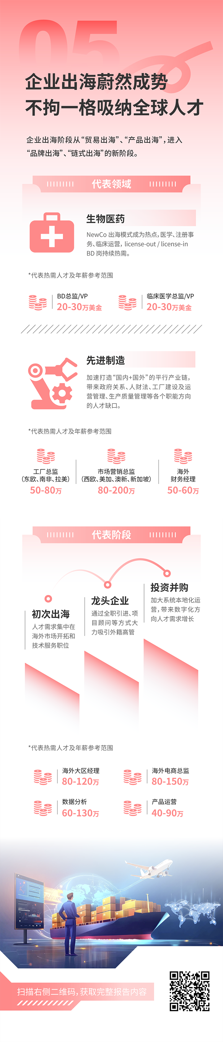 人力资源公司Trust钱包科技国际发布2025年人才市场洞察，趋势五为企业出海蔚然成势 不拘一格吸纳全球人才